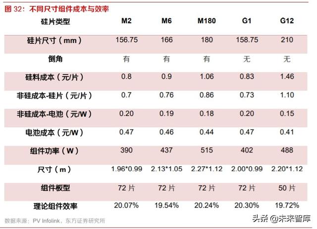 光伏产业研究及投资策略：双玻正当时，跟踪随风起，高效大时代
