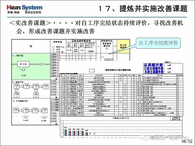 「精益学堂」每位员工都是品质的守护者-自工序完结