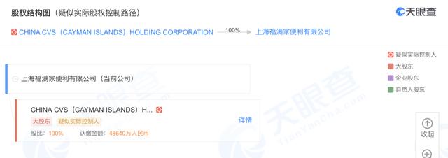 公众号上搞“黄色”的全家，最终把自己搞“黄