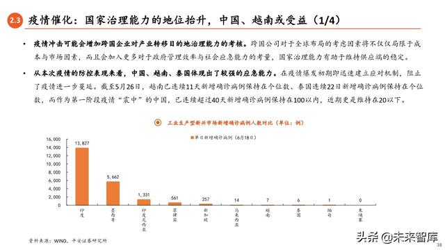 2020年中期宏觀環境與投資策略報告：常態與風險