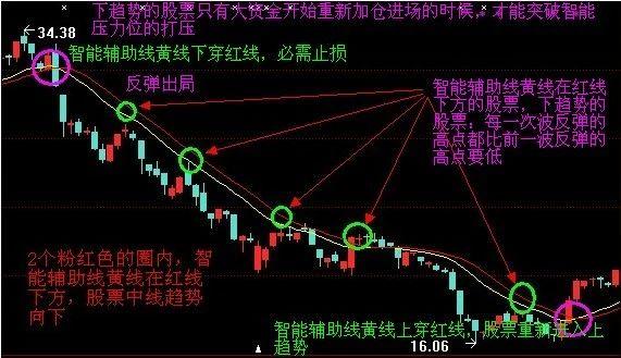 “退可守，进可攻”，死记这七大抄底技巧，简