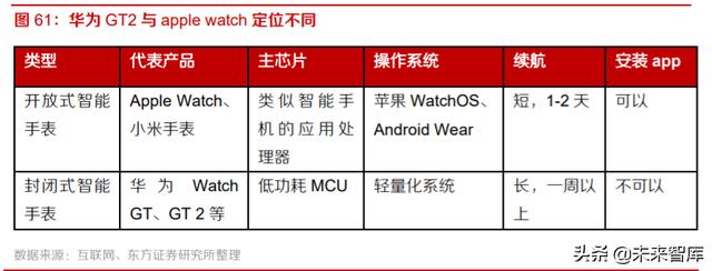 智能手表行业深度报告：持续创新，销量快速增长