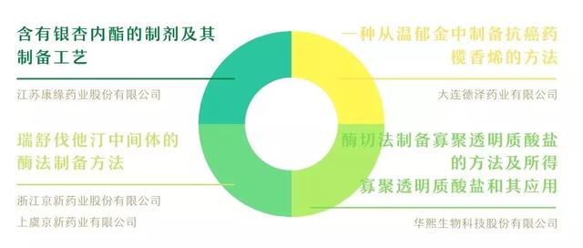 中国专利奖结果出炉！广州居全省首位，生物医药产业大有可为