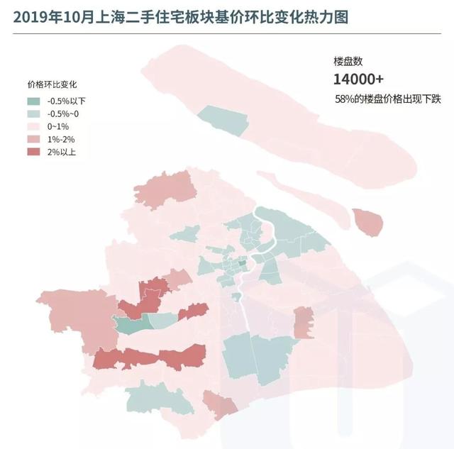 上海楼市环比下跌12.3%，买房人慌了，上海房子现在还能买吗？