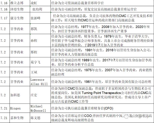 行业人事大变动：近三个月医药行业人事变动情况汇总