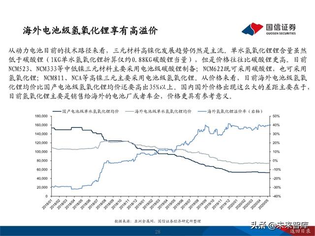 锂行业深度报告：把握锂行业结构性投资机会