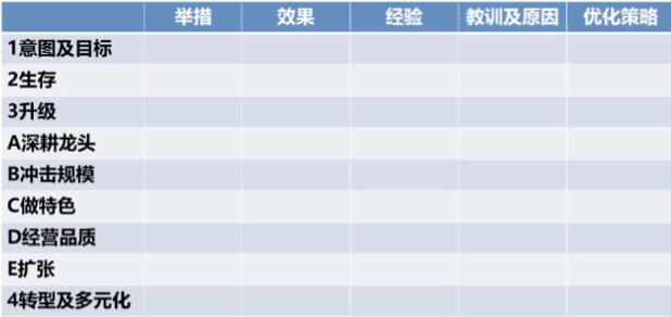 房企想要规避风险，学会这一点很重要