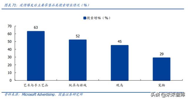 轻工制造业中期投资策略：坚守地产后周期，进军轻工新消费