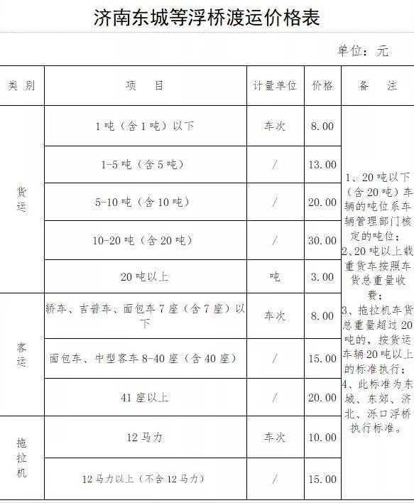 济北、泺口等四座浮桥通行费下调！这些车辆或将免费！
