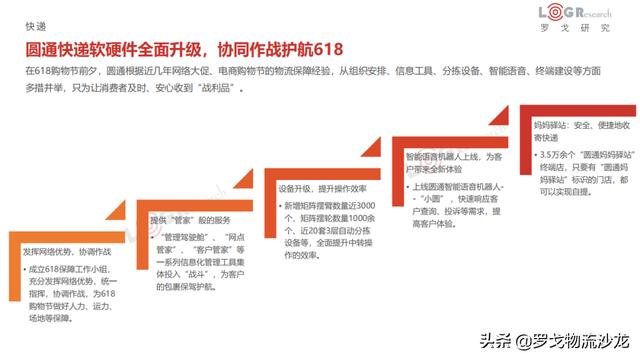 6月物流月报:滴滴货运上线、圆通机场出炉、达达美股IPO等