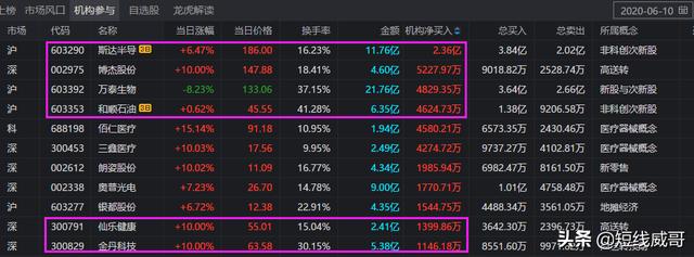 发现龙虎榜有个规律（珍藏干货）