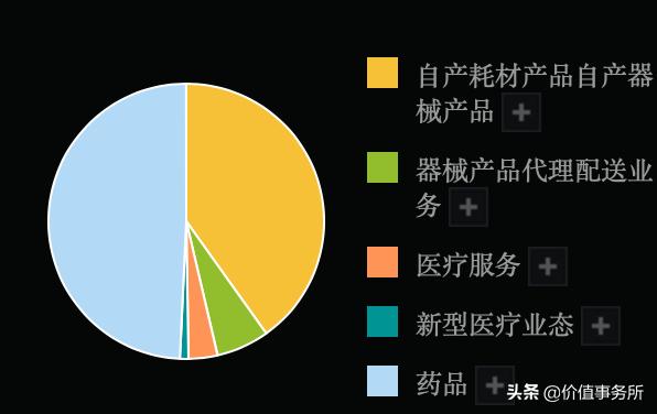 不比恒瑞医药差，乐普医疗，中国心血管龙头，下一个100倍股