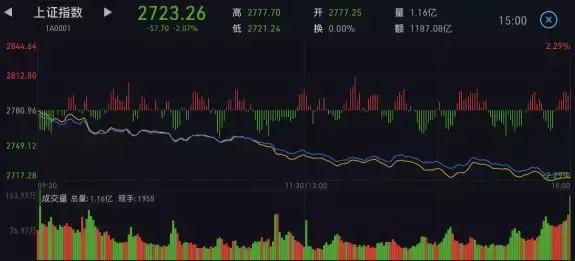 一代“股神”的陨落：像“麻雀”一样炒股,坐着