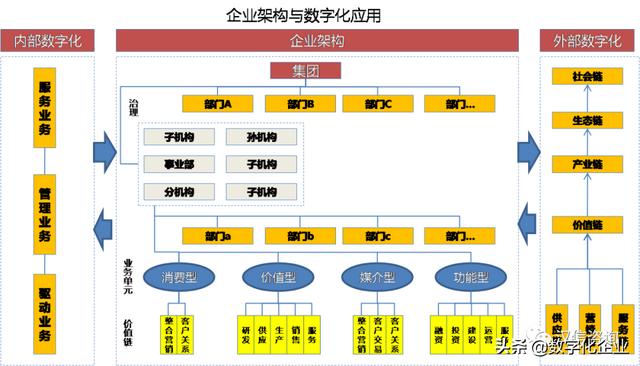 不知道这6个“数”，别谈数字化转型