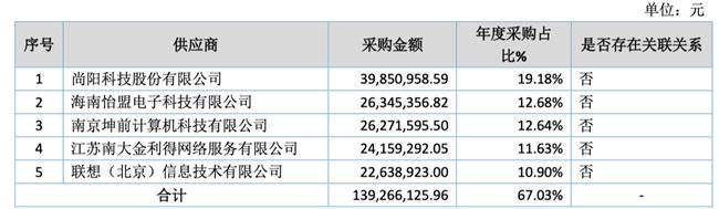 「新鼎资本研究」新三板优质企业之一百一十六——云创数据