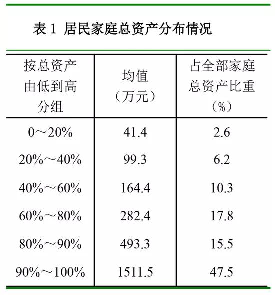 收入超过70%网友，为什么大多数人还是觉得自己很穷？