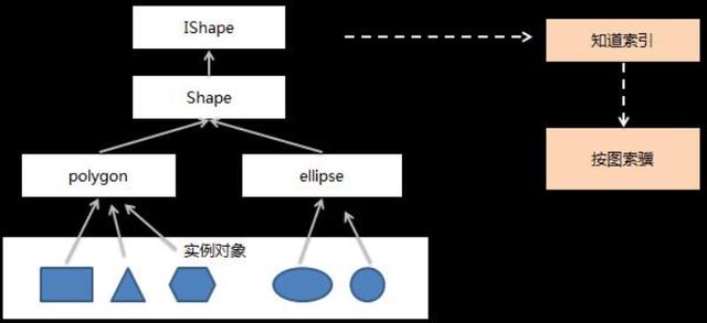 软件架构师应走出技术狂热误区，锻炼核心全局思维能力