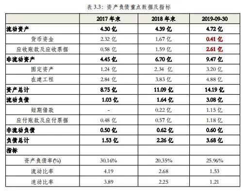 普利制药（300630）：快速成长、差异化竞争的高