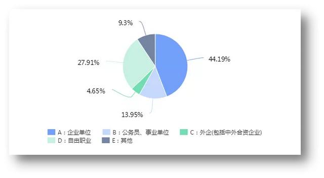 职业教育大变革，这次是来真格儿的了