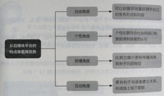 自媒体优势劣势分析