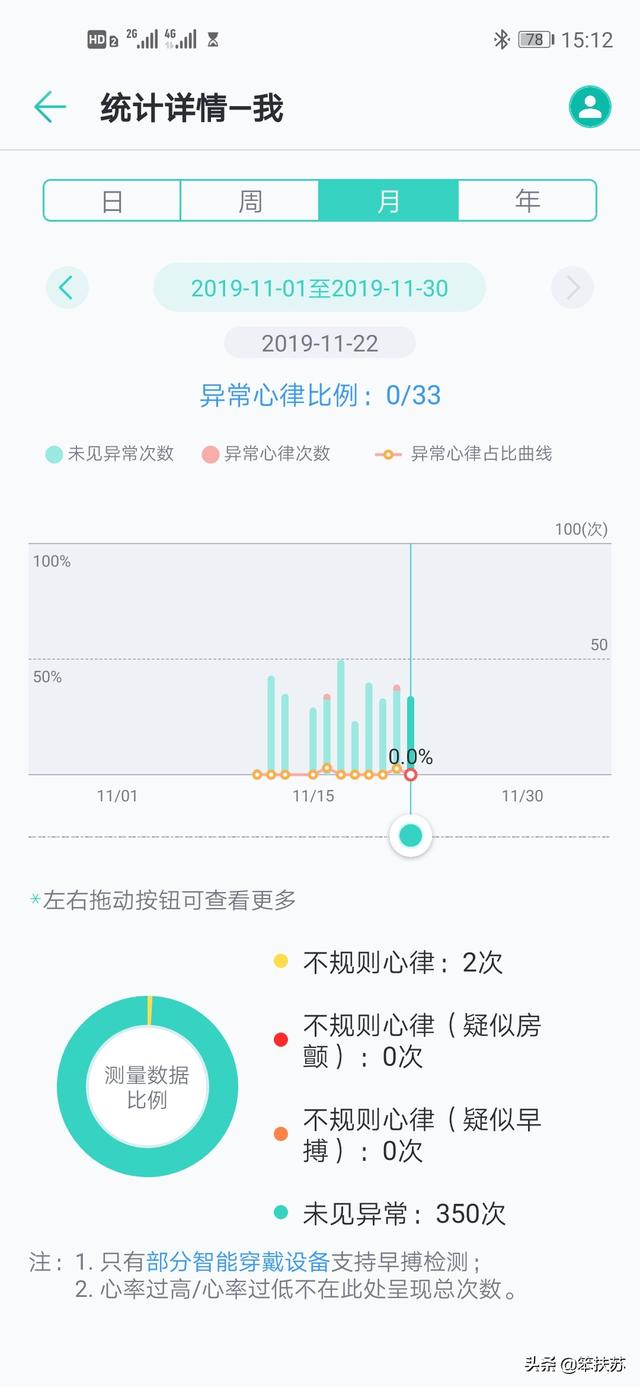 运动与健康——荣耀手环5和5i的主观测评