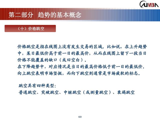 期货市场技术分析《完整版》