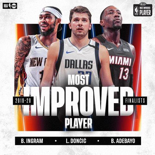 NBA官宣六大獎項候選人！字母哥有望奪雙獎比肩喬丹，莫蘭特和胖虎誰是最佳新秀？-黑特籃球-NBA新聞影音圖片分享社區
