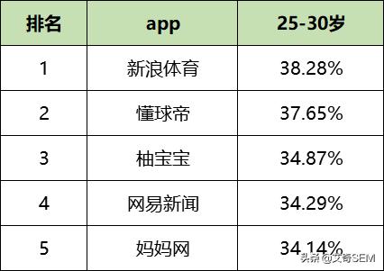 最新！59个信息流广告平台数据榜单！（2019.10）