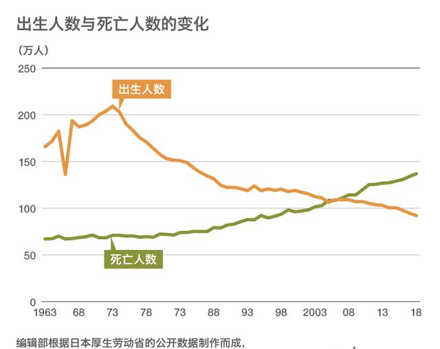 日本是如何通过育儿政策解决人口问题