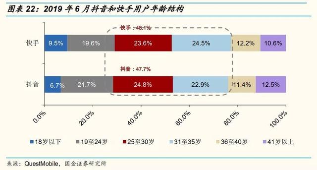 网红直播带货的10个关键点