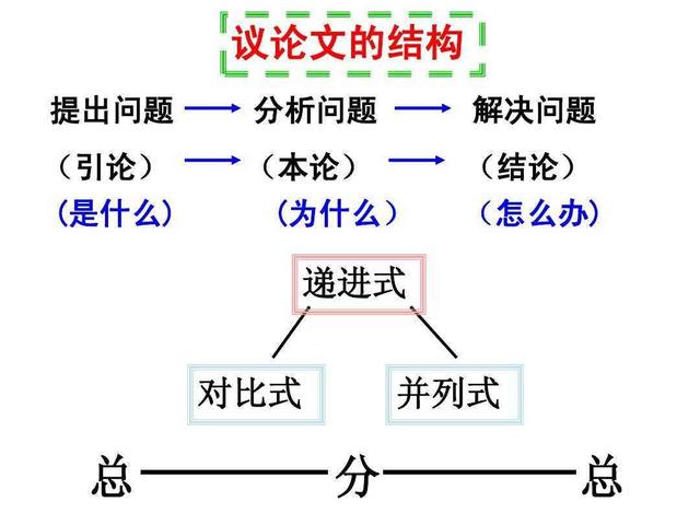 从事自媒体写作，怎么做才有可能挣到钱？分享六个写作方法