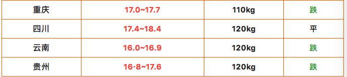 2020.6.22最新生猪价格