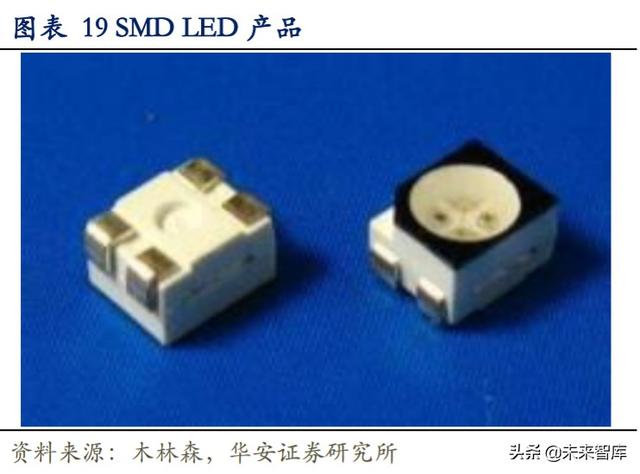 LED行业专题报告：小间距LED持续景气，MiniLED蓄势待发
