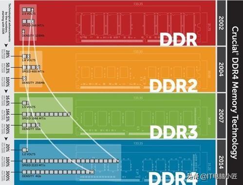 买对不买贵！电脑小匠2020年初最新电脑组装搭配详解
