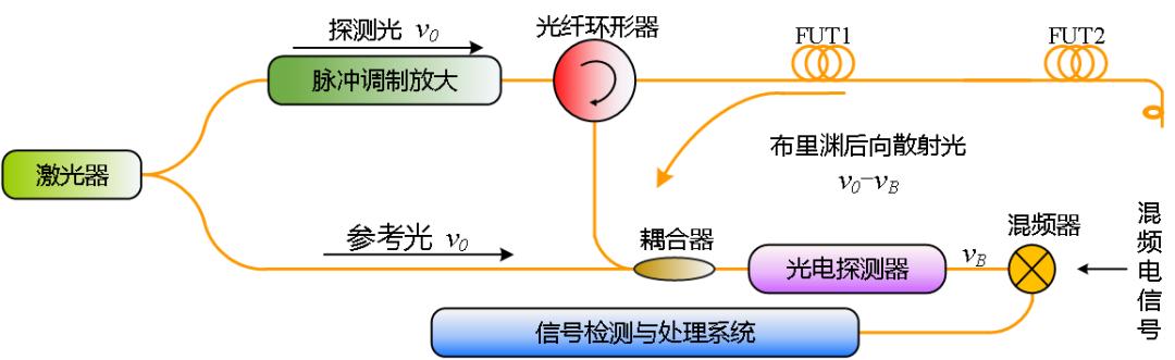 传感技术