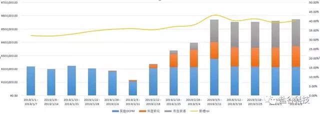 干货 | 头条系产品大盘点及策略优化