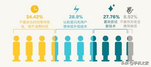 为什么他买了这部手机？—一份趣味用户画像报告带来的思考