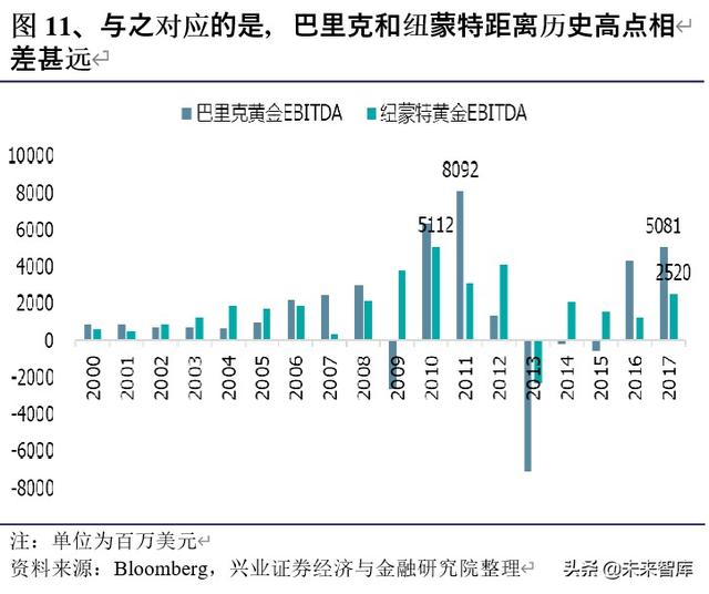 有色金属行业投资策略：什么样的企业能成为价值创造型的矿业股