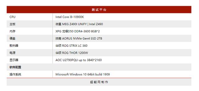 XPG 龙耀D50 DDR4-3600内存评测：外观帅气 超频潜力可观