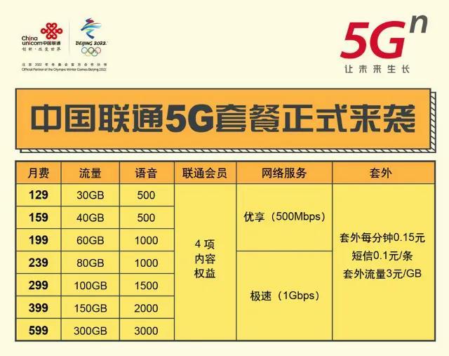 嘘！你可能已经是一个“假5G用户”了