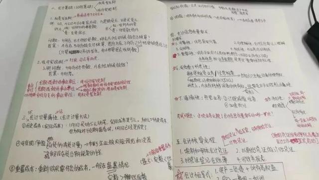 满分学霸笔记，涵盖初级会计实务5大考点，背完拿35分