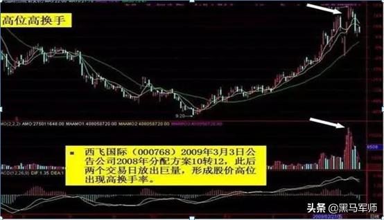 让主力感到害怕指标——换手率，轻松读懂庄家