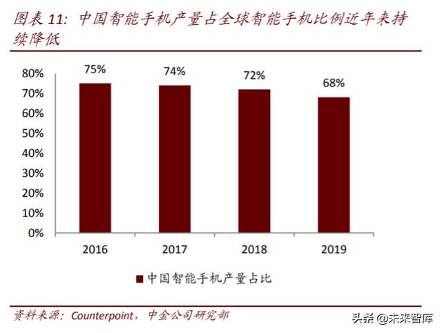 电子产业链迁移三大投资机会分析：海外布局，进口替代，产品创新