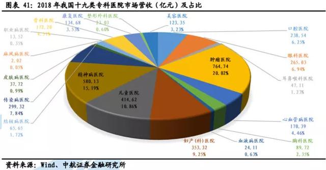 2020年最看好的十只股票