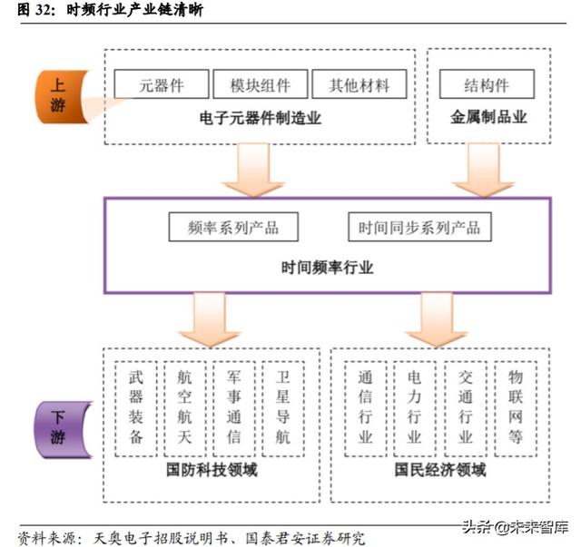 卫星行业深度报告：卫星互联网按下加速键，新赛道释放红利
