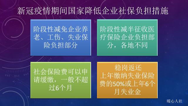 自己的公司，怎样缴纳社保基数才划算？企业参