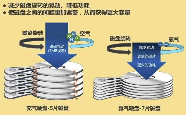 从0开始教你玩个人网盘NAS，跟手机电脑存储不够说拜拜