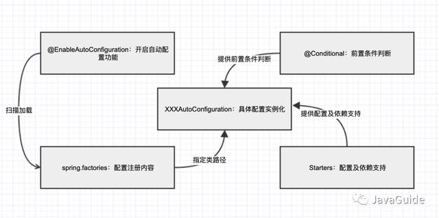 来点springboot干货，通过源码一文详解核心运行原理，还学不会？