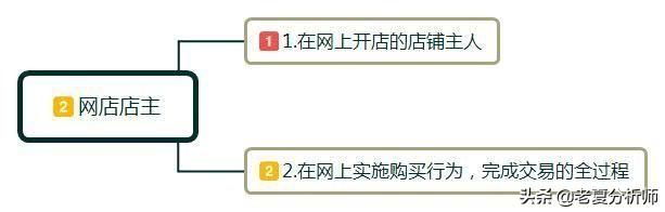 新手怎样开网店？开网店需要准备哪些东西呢？有什么好的经营建议