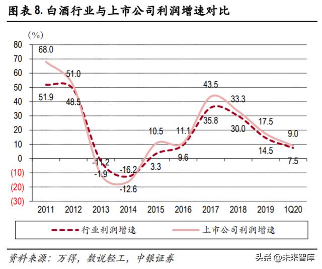 食品飲料2020年中期策略：從短期改善+長期優勢兩個角度選股
